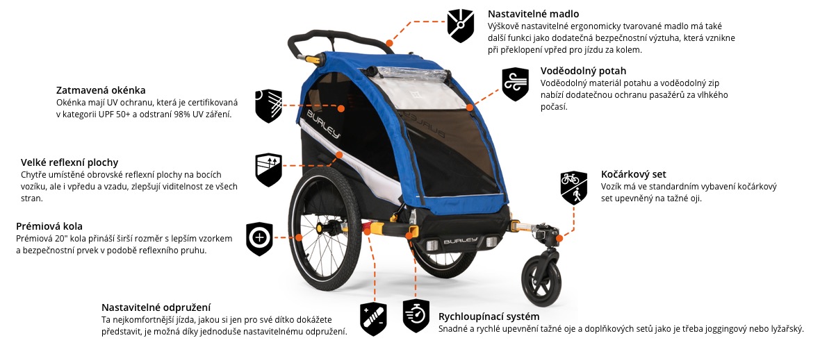Burley DLite Single - odpružený a bezpečný dětský vozík za kolo